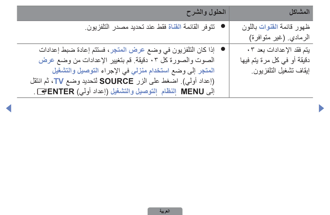 Samsung UA37D5000PRXRQ, UA37D5000PRXUM ليغشتلاو ليصوتلا ءارجلإا يف يلزنم مادختسا عضو ىلإ رجتملا, نويزفلتلا ليغشت فاقيإ 