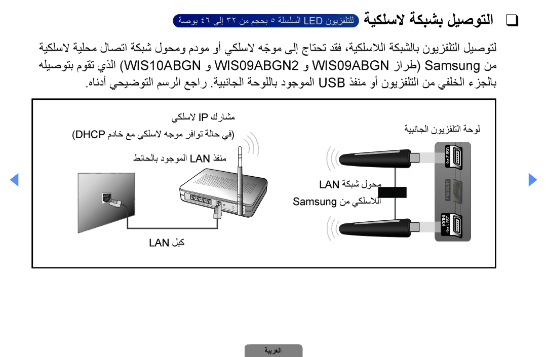 Samsung UA32D4000NXZN, UA37D5000PRXRQ, UA37D5000PRXUM, UA46D5500RRCXA, UA46D5500RRXZN يكلسلا Ip كراشم ةيبناجلا نويزفلتلا ةحول 