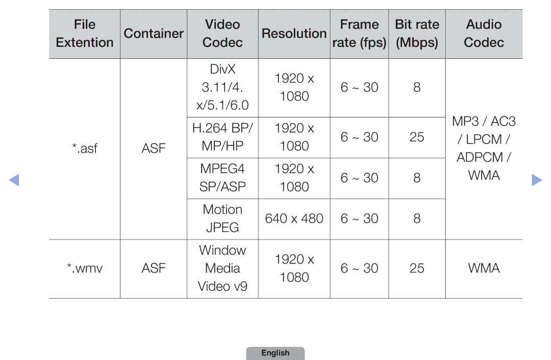 Samsung UA37D5000PRSEC, UA37D5000PRXRQ, UA37D5000PRXUM, UA46D5500RRCXA, UA46D5500RRXZN, UA32D4000NXTW manual Adpcm MPEG4 