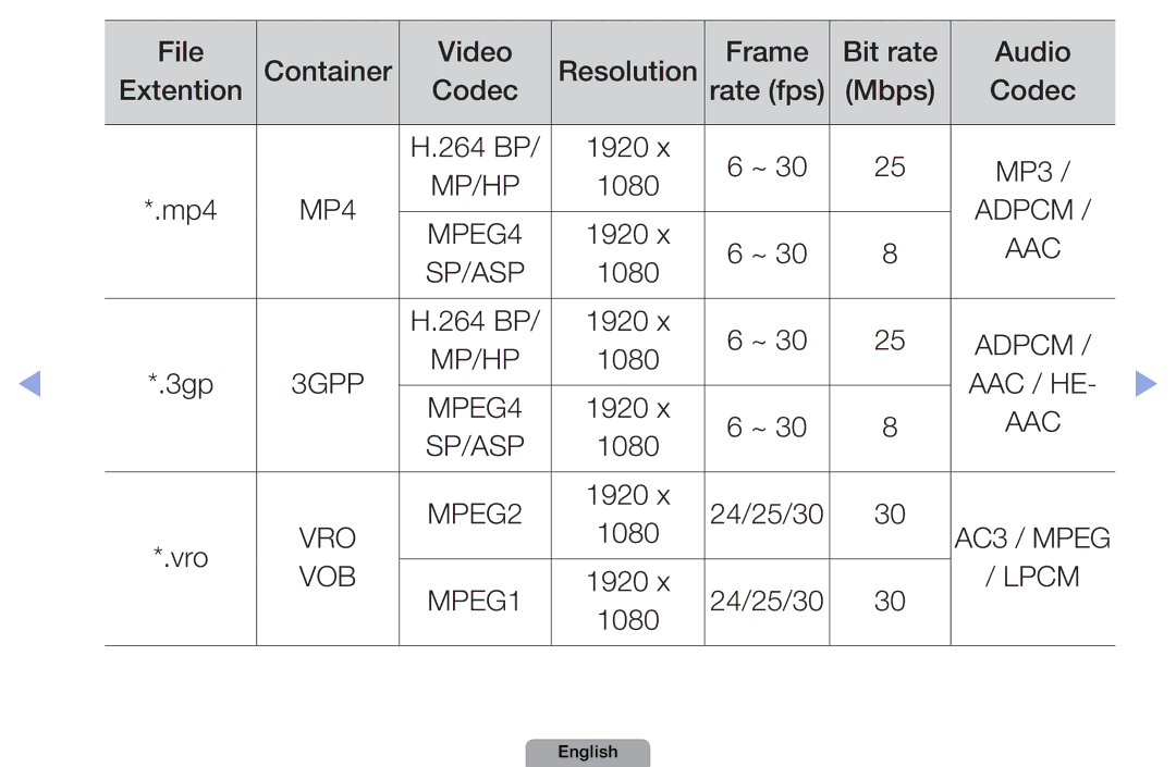 Samsung UA32D4000NXRQ, UA37D5000PRXRQ, UA37D5000PRXUM, UA46D5500RRCXA manual 1920 MP3, Aac / He, 1920 24/25/30 1080 