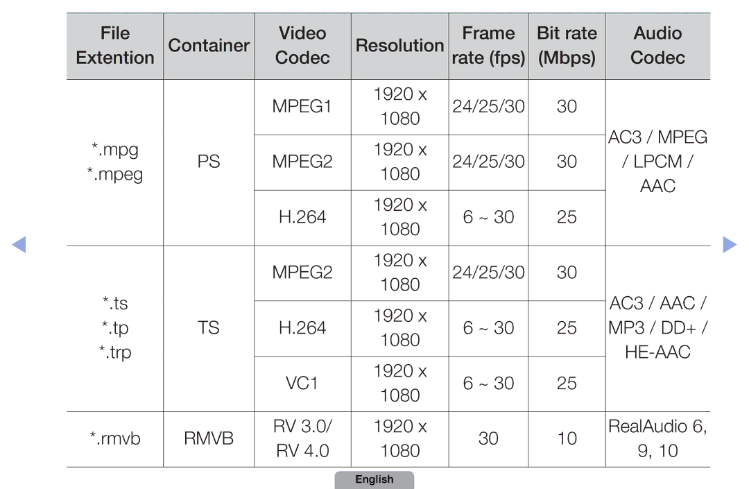 Samsung UA32D4000NXSJ, UA37D5000PRXRQ, UA37D5000PRXUM, UA46D5500RRCXA, UA46D5500RRXZN, UA32D4000NXTW, UA40D5030PRXZN 1920 1080 