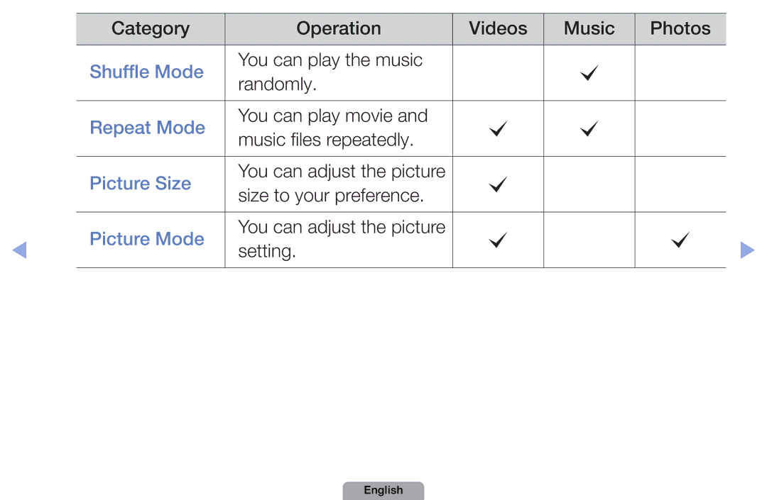 Samsung UA32D5000PRXUM, UA37D5000PRXRQ, UA37D5000PRXUM, UA46D5500RRCXA Shuffle Mode, Repeat Mode, Picture Size, Picture Mode 