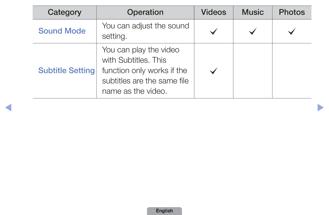 Samsung UA32D4000NXZN Sound Mode, Setting You can play the video With Subtitles. This, Subtitle Setting, Name as the video 