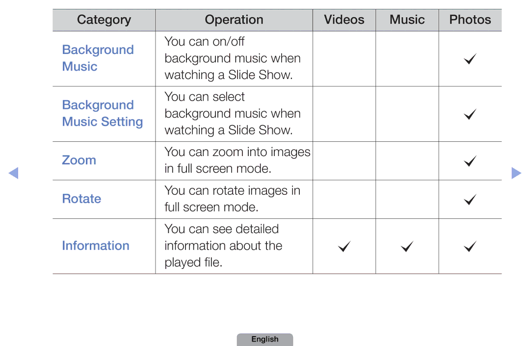 Samsung UA40D5030PRXXV, UA37D5000PRXRQ, UA37D5000PRXUM manual Background, Music Setting, Zoom, Rotate, Information 