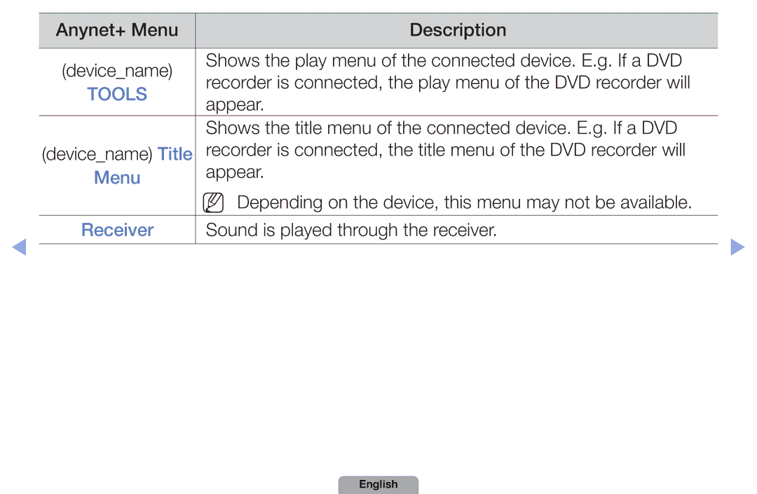 Samsung UA27D5000NRXXV, UA37D5000PRXRQ manual Anynet+ Menu Description, Appear, Sound is played through the receiver 