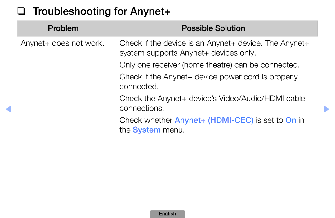 Samsung UA32D5000PRXXV, UA37D5000PRXRQ, UA37D5000PRXUM, UA32D4000NXTW Troubleshooting for Anynet+, Problem Possible Solution 