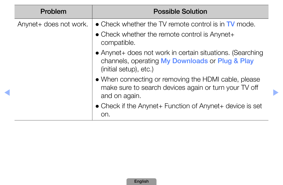 Samsung UA37D5000PRXRQ, UA37D5000PRXUM, UA46D5500RRCXA Channels, operating My Downloads or Plug & Play, Initial setup, etc 