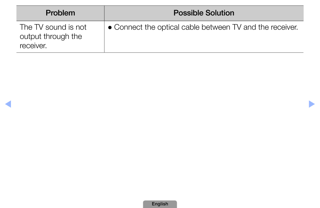 Samsung UA32D4000NXTW, UA37D5000PRXRQ, UA37D5000PRXUM Problem Possible Solution TV sound is not, Output through Receiver 