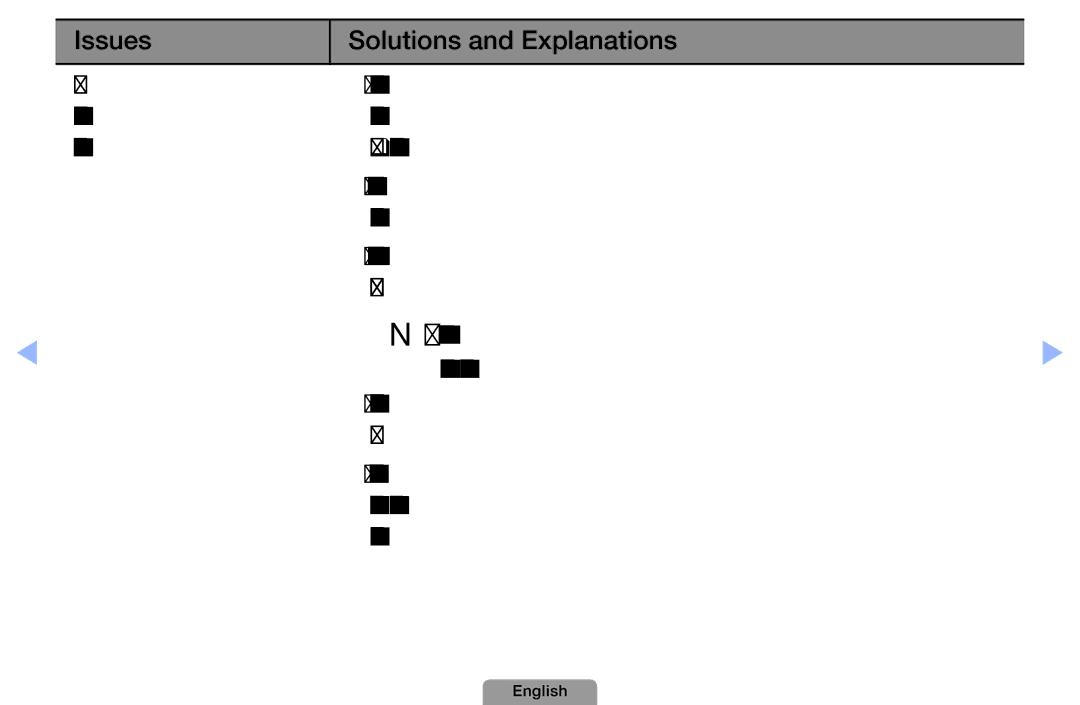 Samsung UA40D5000PRXTW, UA37D5000PRXRQ, UA37D5000PRXUM manual Issues Solutions and Explanations TV image does, Signal 