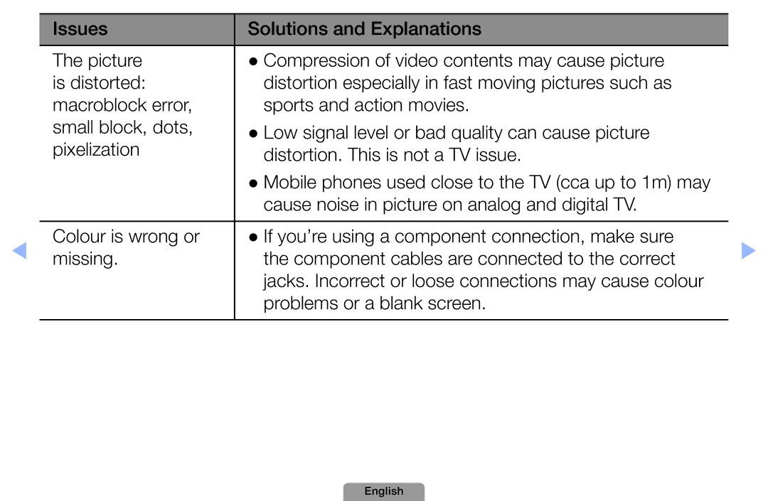 Samsung UA40D5800VRXUM, UA37D5000PRXRQ, UA37D5000PRXUM, UA46D5500RRCXA Mobile phones used close to the TV cca up to 1m may 