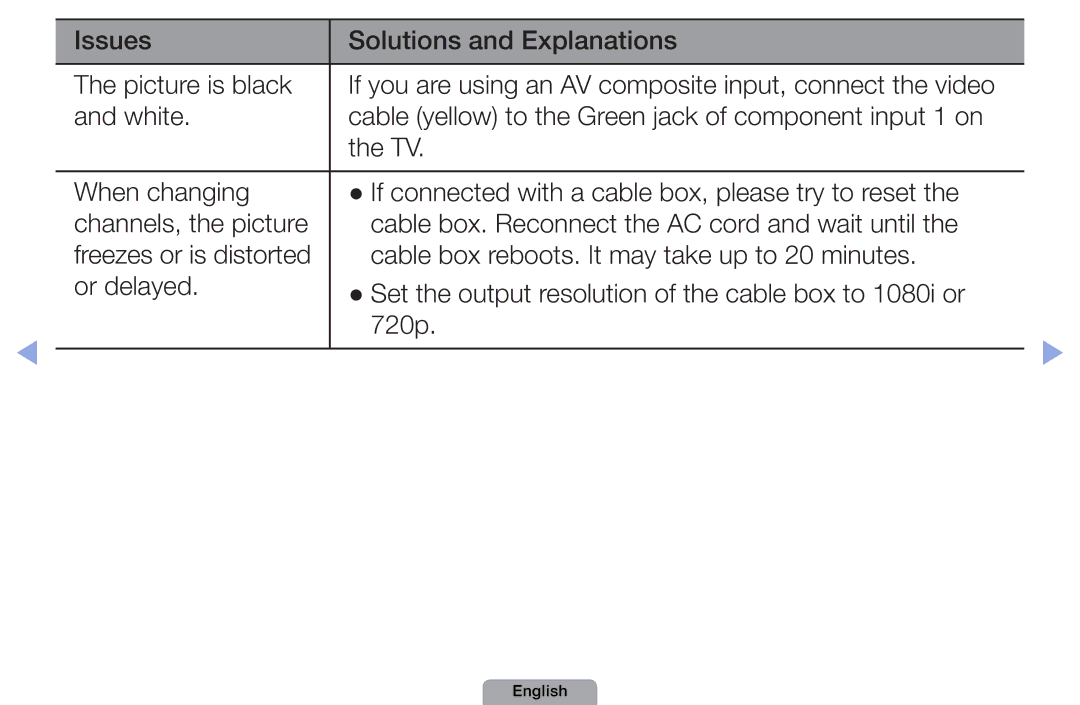 Samsung UA46D5000PRXRQ, UA37D5000PRXRQ, UA37D5000PRXUM, UA46D5500RRCXA Issues Solutions and Explanations Picture is black 