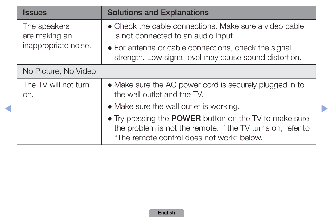 Samsung UA37D5000PRXZN, UA37D5000PRXRQ, UA37D5000PRXUM, UA46D5500RRCXA manual Issues Solutions and Explanations Speakers 