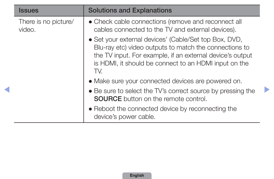 Samsung UA40D5000PRXZN, UA37D5000PRXRQ Source button on the remote control, Reboot the connected device by reconnecting 