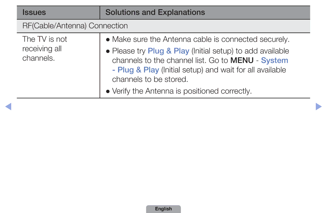 Samsung UA27D5000NRSEC, UA37D5000PRXRQ, UA37D5000PRXUM, UA46D5500RRCXA, UA46D5500RRXZN, UA32D4000NXTW, UA40D5030PRXZN English 