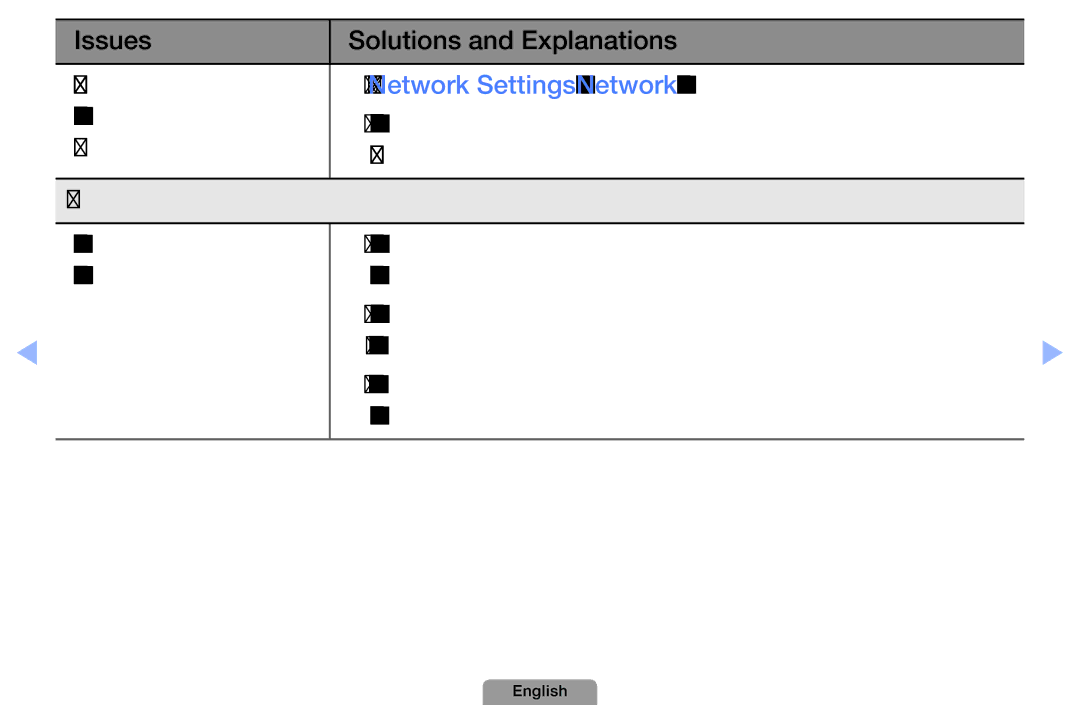 Samsung UA46D5000PRXTW manual Issues Solutions and Explanations Software Upgrade, Try Network Settings in Network menu 