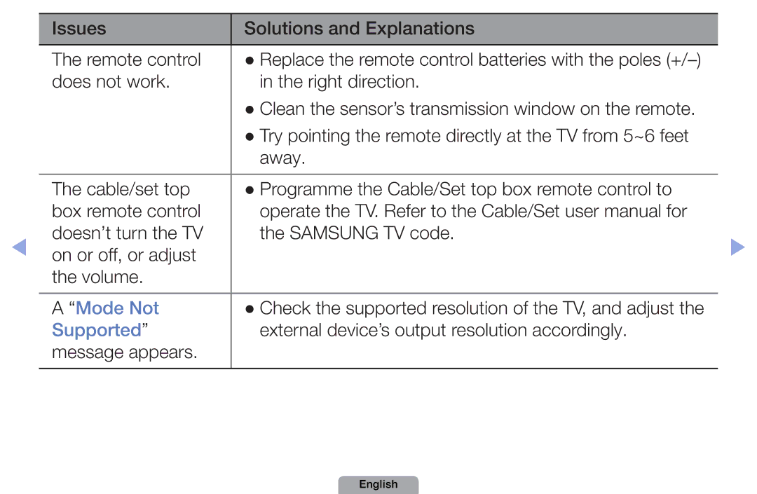 Samsung UA46D5500RRSMN manual Issues Solutions and Explanations Remote control, Does not work Right direction, Supported 