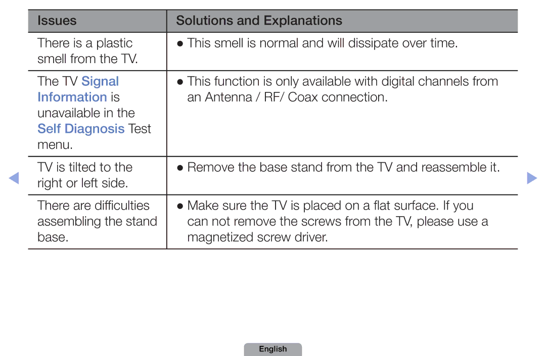 Samsung UA46D5500RRXRQ, UA37D5000PRXRQ Information is, An Antenna / RF/ Coax connection Unavailable, Self Diagnosis Test 