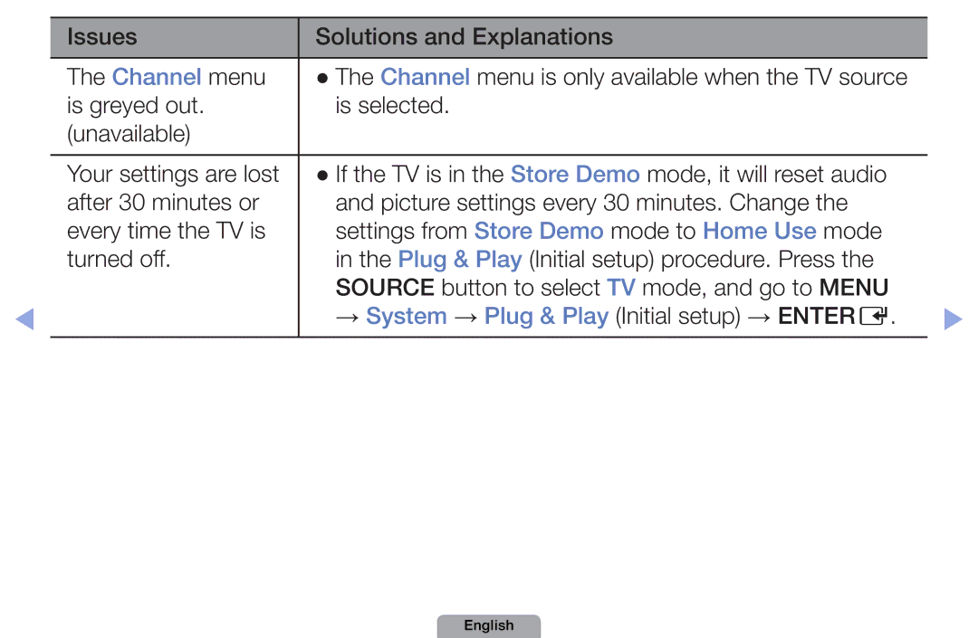 Samsung UA46D5500RRXTW, UA37D5000PRXRQ, UA37D5000PRXUM, UA46D5500RRCXA manual Issues Solutions and Explanations Channel menu 