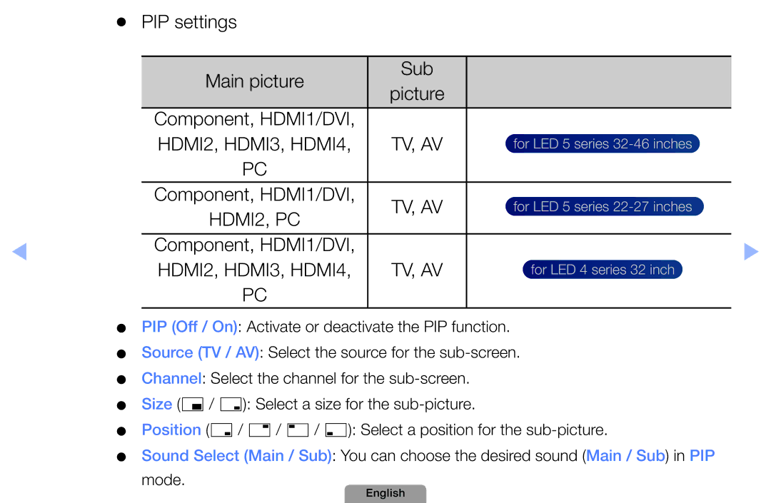 Samsung UA32D4000NSAS, UA37D5000PRXRQ, UA37D5000PRXUM, UA46D5500RRCXA, UA46D5500RRXZN manual PIP settings, HDMI2, HDMI3, HDMI4 