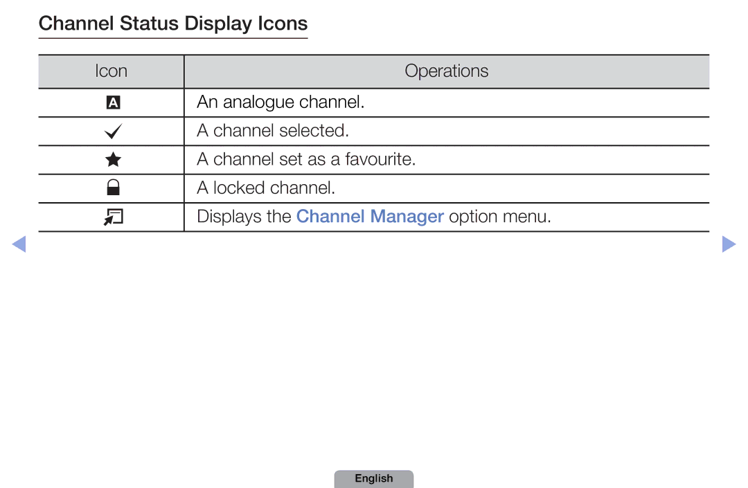 Samsung UA32D5000PRSEC, UA37D5000PRXRQ, UA37D5000PRXUM, UA46D5500RRCXA, UA46D5500RRXZN manual Channel Status Display Icons 