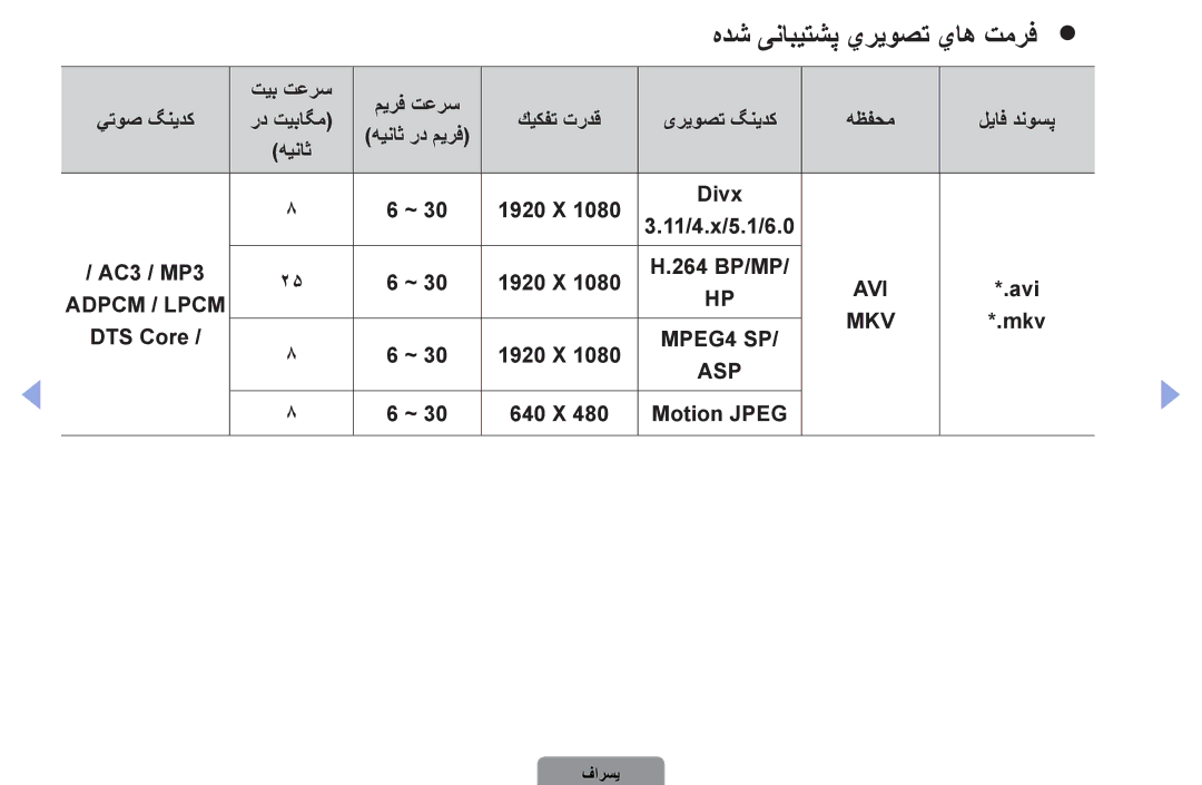 Samsung UA32D4000NXZN, UA37D5000PRXRQ, UA37D5000PRXUM, UA46D5500RRCXA, UA46D5500RRXZN manual هدش ینابیتشپ يريوصت ياه تمرف, Asp 