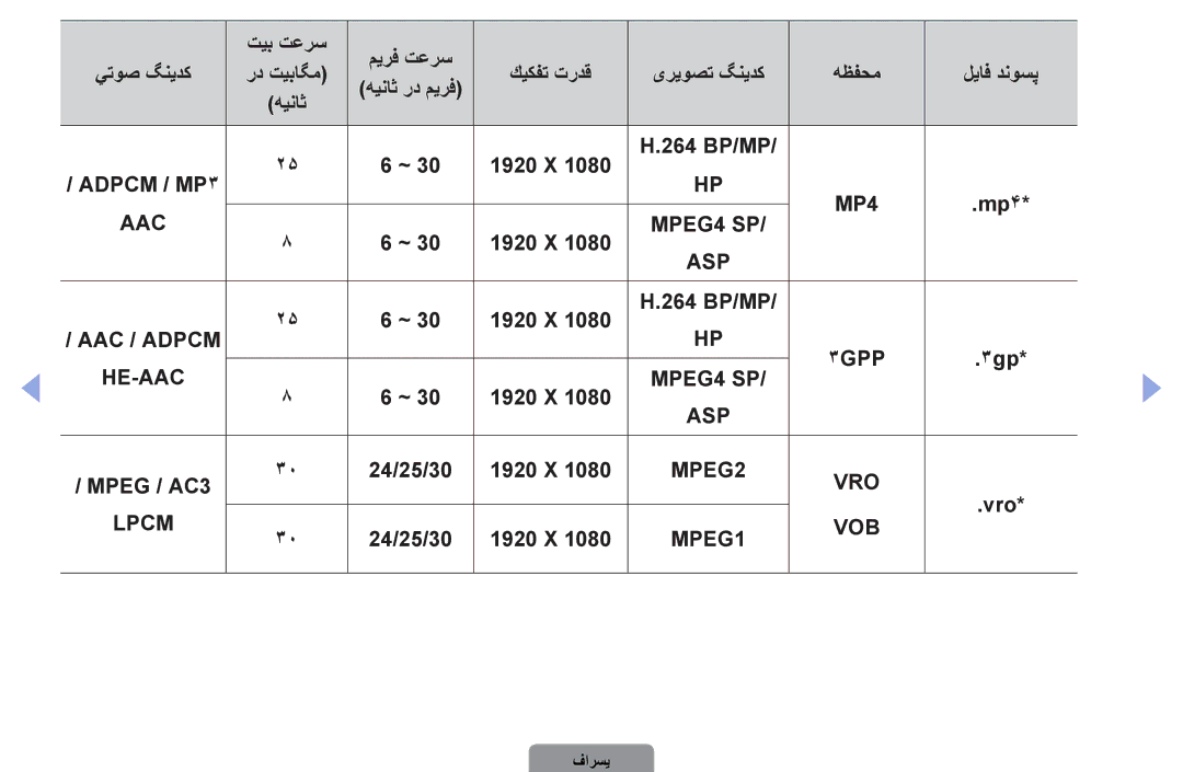 Samsung UA37D5000PRXUM, UA37D5000PRXRQ, UA46D5500RRCXA, UA46D5500RRXZN, UA32D4000NXTW, UA40D5030PRXZN manual Adpcm / MP3 MP4 