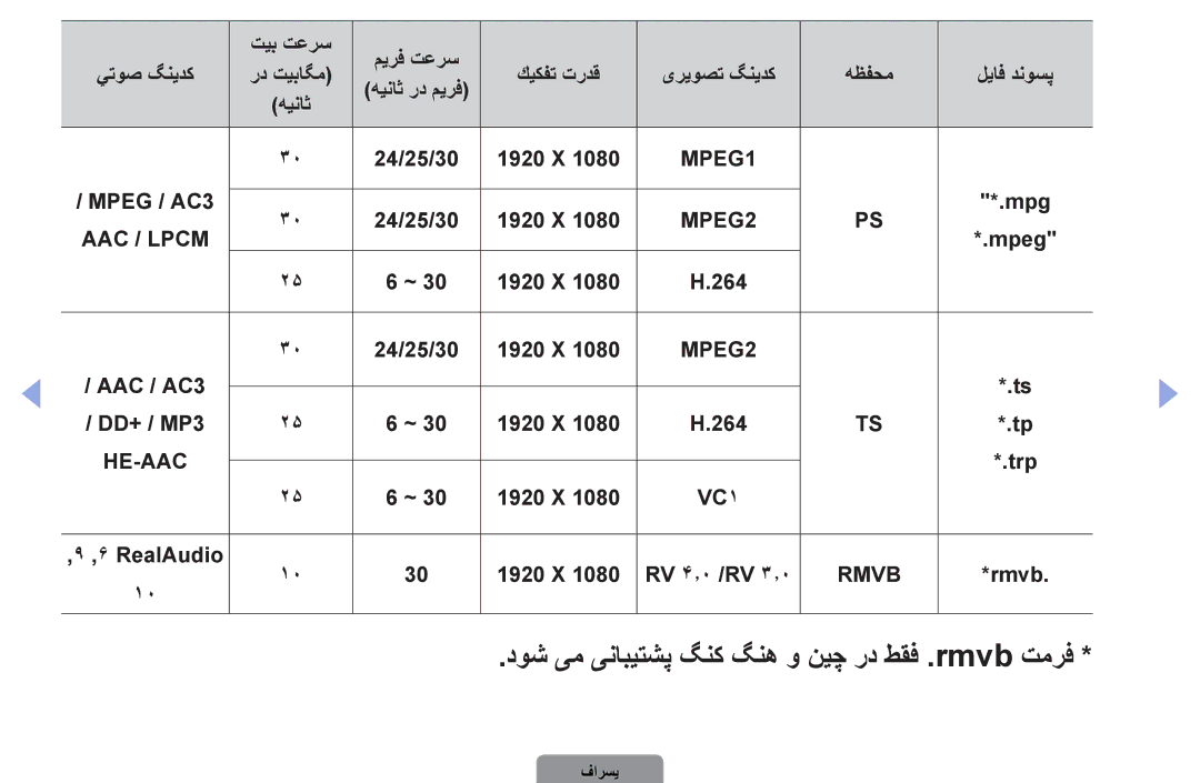 Samsung UA46D5500RRCXA, UA37D5000PRXRQ, UA37D5000PRXUM, UA46D5500RRXZN manual دوش یم ینابیتشپ گنک گنه و نیچ رد طقف .rmvb تمرف 