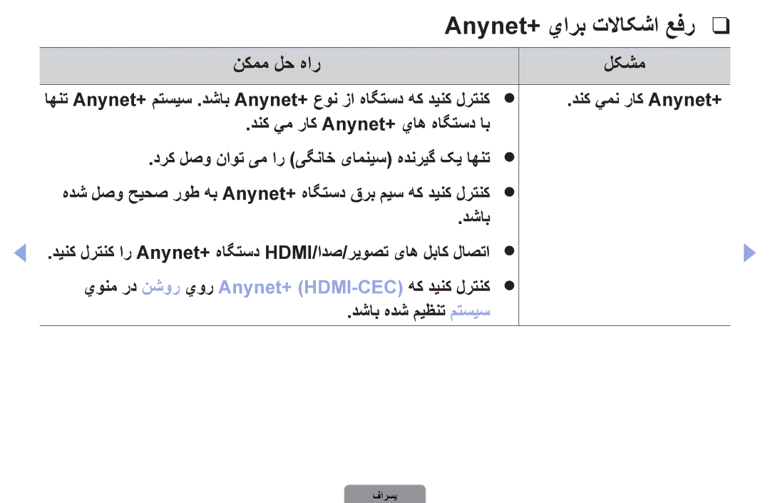 Samsung UA32D4000NSOT, UA37D5000PRXRQ, UA37D5000PRXUM manual Anynet+ يارب تلااکشا عفر, نكمم لح هار لکشم, دنک يمن راک Anynet+ 