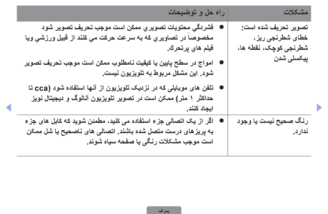 Samsung UA40D5000PRXUM, UA37D5000PRXRQ, UA37D5000PRXUM, UA46D5500RRCXA, UA46D5500RRXZN, UA32D4000NXTW تاحیضوت و لح هار تلاکشم 