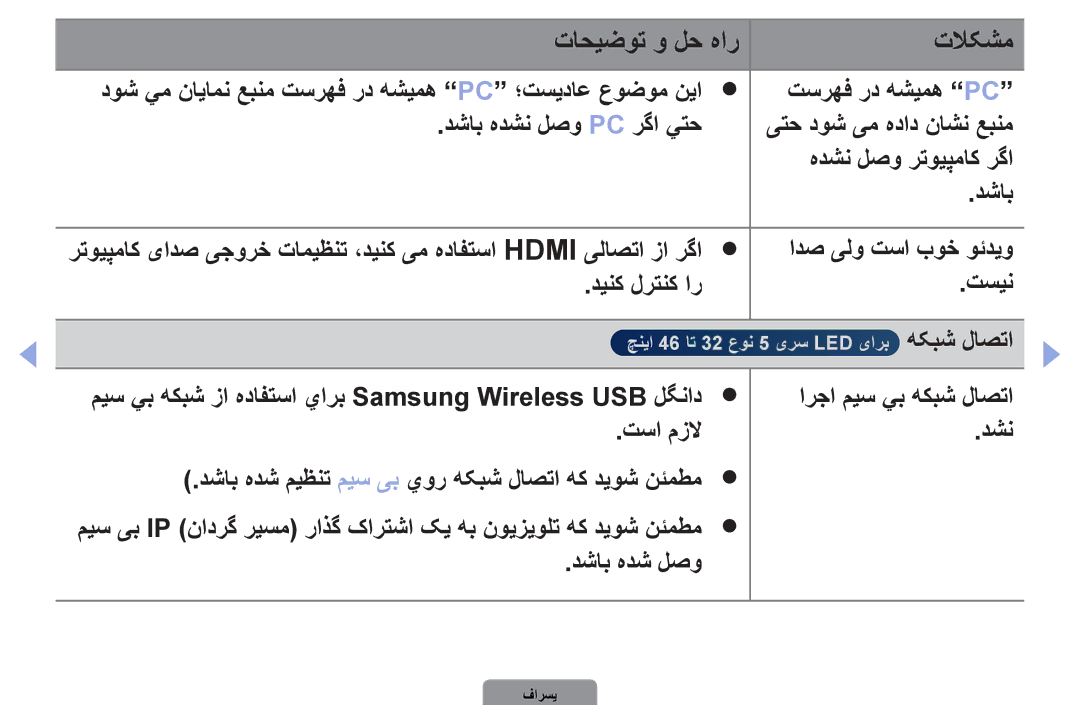 Samsung UA32D4000NXUM, UA37D5000PRXRQ, UA37D5000PRXUM, UA46D5500RRCXA manual ادص یلو تسا بوخ وئدیو, دینک لرتنک ار تسین 