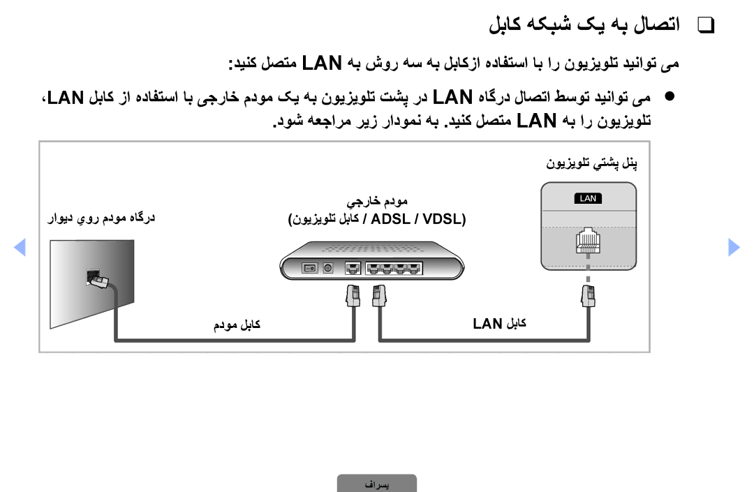 Samsung UA32D4000NXRQ, UA37D5000PRXRQ manual لباک هکبش کی هب لاصتا, دوش هعجارم ریز رادومن هب .دینک لصتم Lan هب ار نویزیولت 