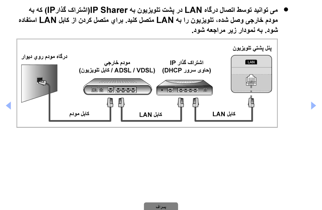 Samsung UA32D4000NXSJ, UA37D5000PRXRQ, UA37D5000PRXUM, UA46D5500RRCXA, UA46D5500RRXZN, UA32D4000NXTW manual Ip راذگ کارتشا 