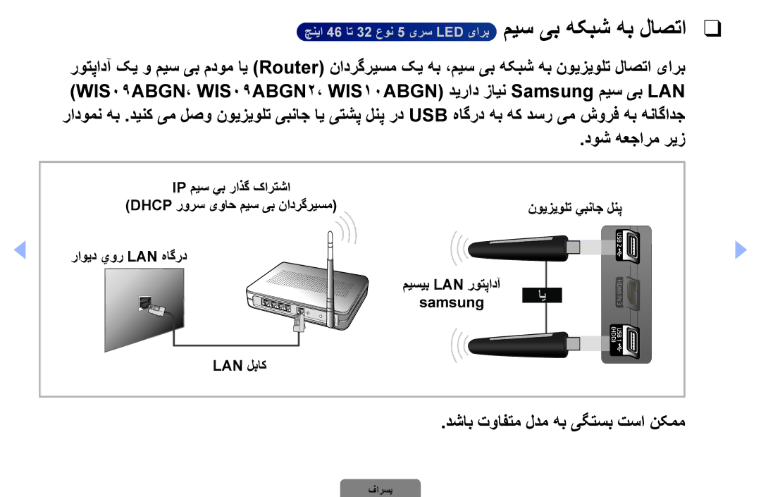 Samsung UA32D4000NXZN, UA37D5000PRXRQ, UA37D5000PRXUM, UA46D5500RRCXA manual دوش هعجارم ریز, دشاب توافتم لدم هب یگتسب تسا نکمم 