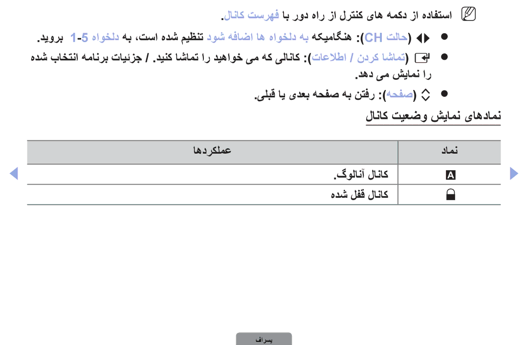 Samsung UA40D5000PRSOT, UA37D5000PRXRQ, UA37D5000PRXUM لاناك تيعضو شيامن یاهدامن, اهدركلمع دامن گولانآ لاناک هدش لفق لاناك 