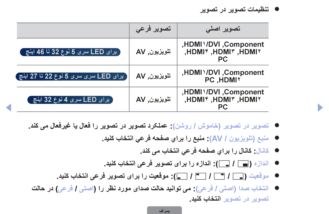 Samsung UA27D5000NRSEC, UA37D5000PRXRQ, UA37D5000PRXUM manual ريوصت رد ريوصت تاميظنت يعرف ريوصت, دینک باختنا ریوصت رد ریوصت 