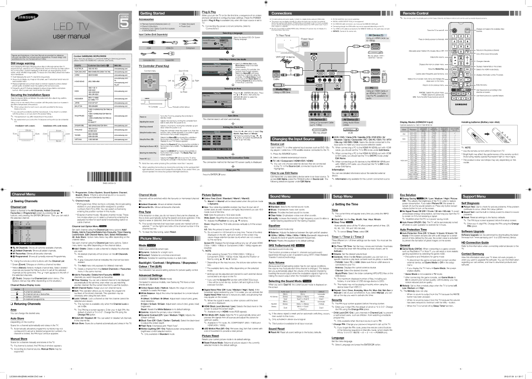 Samsung UA39EH5003RXUM manual Getting Started, Connections, Remote Control, Changing the Input Source, Channel Menu 