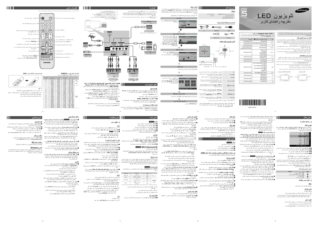 Samsung UA39EH5003RXUM manual شخپ و لصو, تاقحلم, تباث ریوصت دروم رد رادشه, عبنم تسرهف, یبای بیع دوخ, ییوج هفرص راکهار 