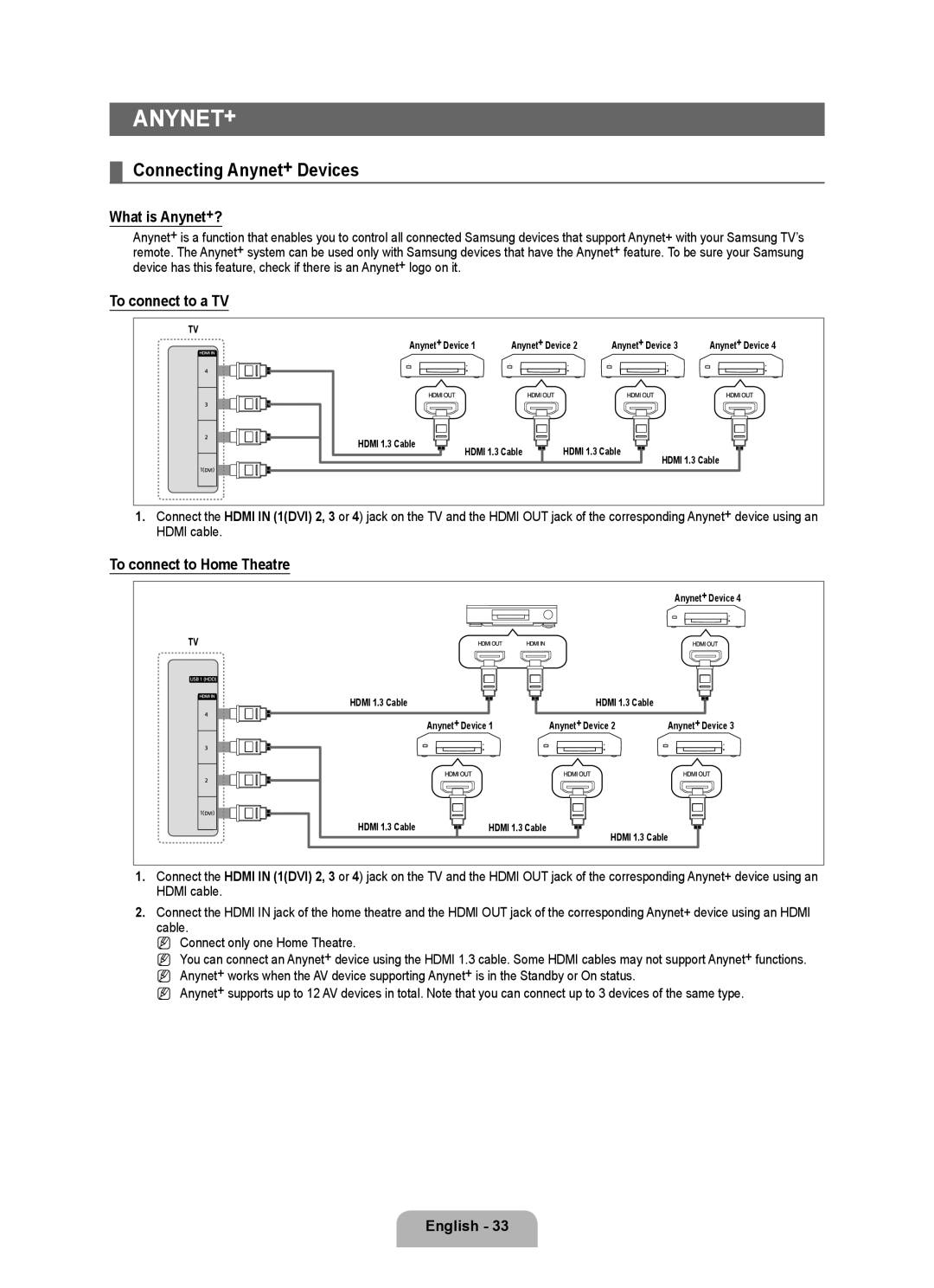 Samsung UA40B6000VRXXP Connecting Anynet+ Devices, What is Anynet+?, To connect to a TV, To connect to Home Theatre 