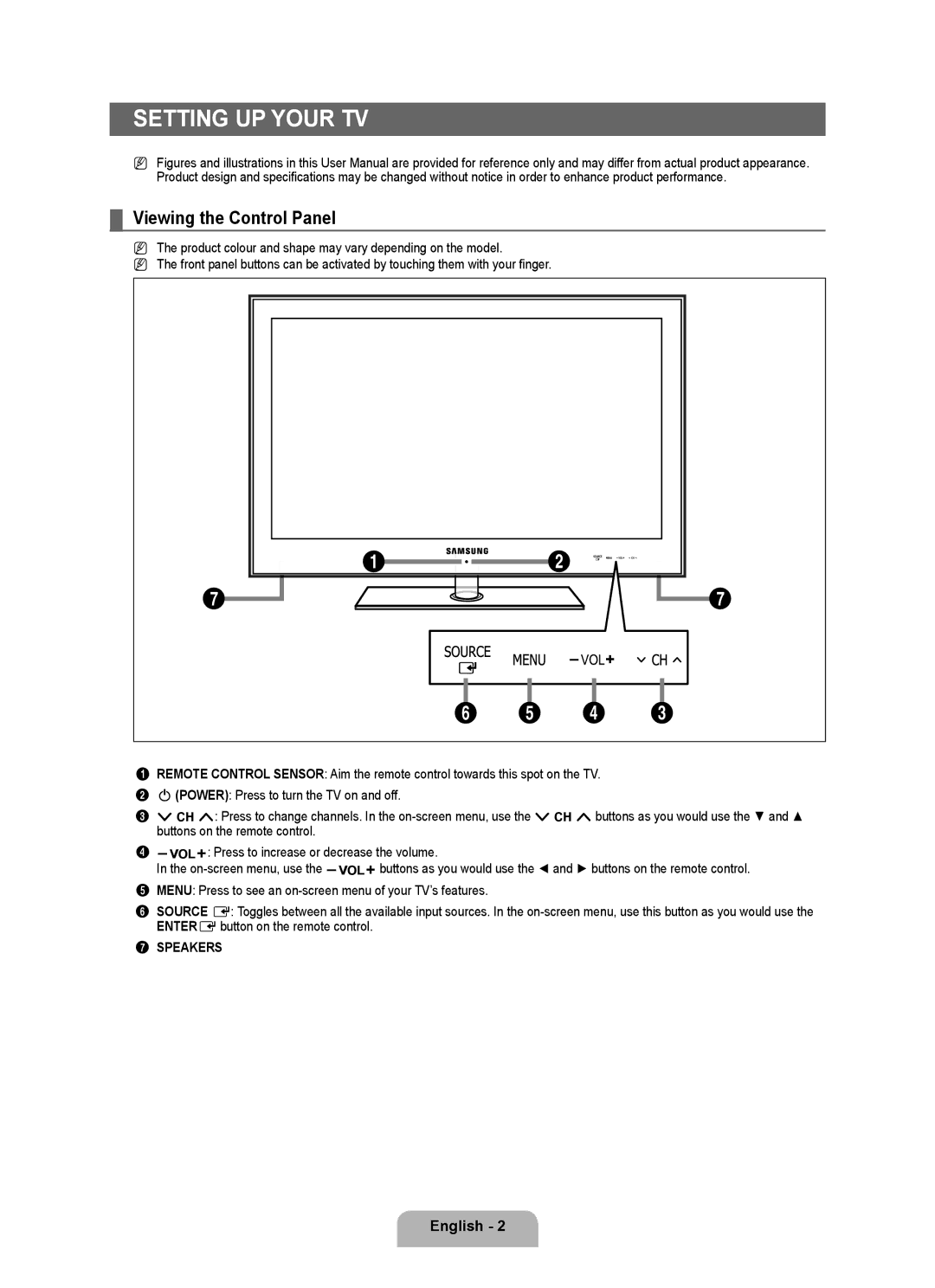 Samsung UA40B6000VRXXP manual Setting UP Your TV, Viewing the Control Panel 