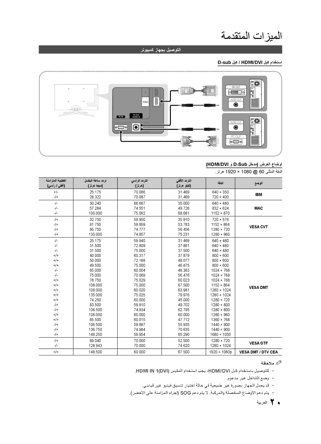 Samsung UA40C6200URXUM manual رتويبمك زاهجب ليصوتلا, Sub لبك / HDMI/DVI لبك مادختسا, HDMI/DVI و D-Sub لخدم ضرعلا عاضوأ 