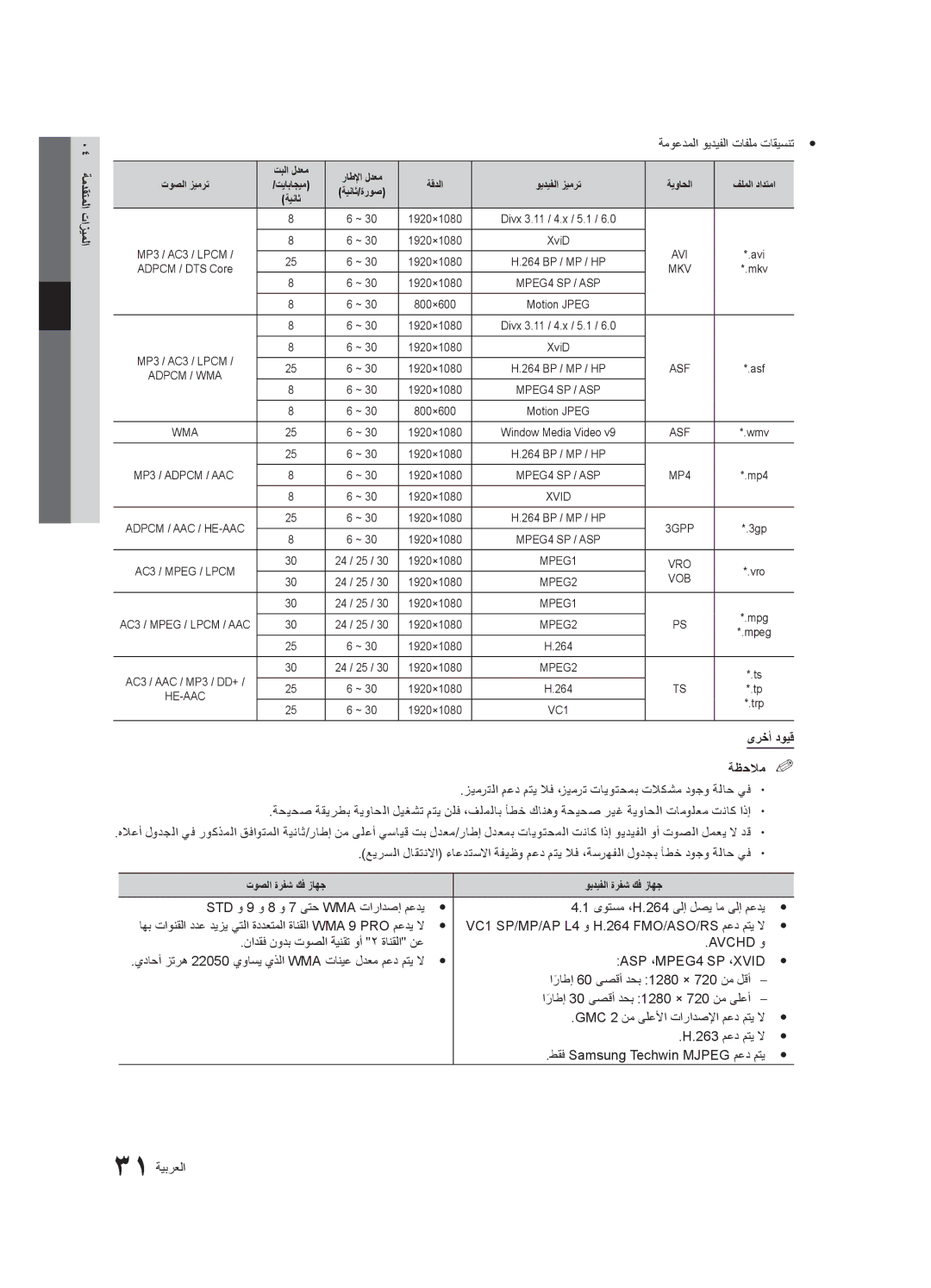 Samsung UA46C6200URXSQ, UA40C6200URXHC, UA46C6200URXSV manual ةموعدملا ويديفلا تافلم تاقيسنتy y, ىرخأ دويق ةظحلام% % 