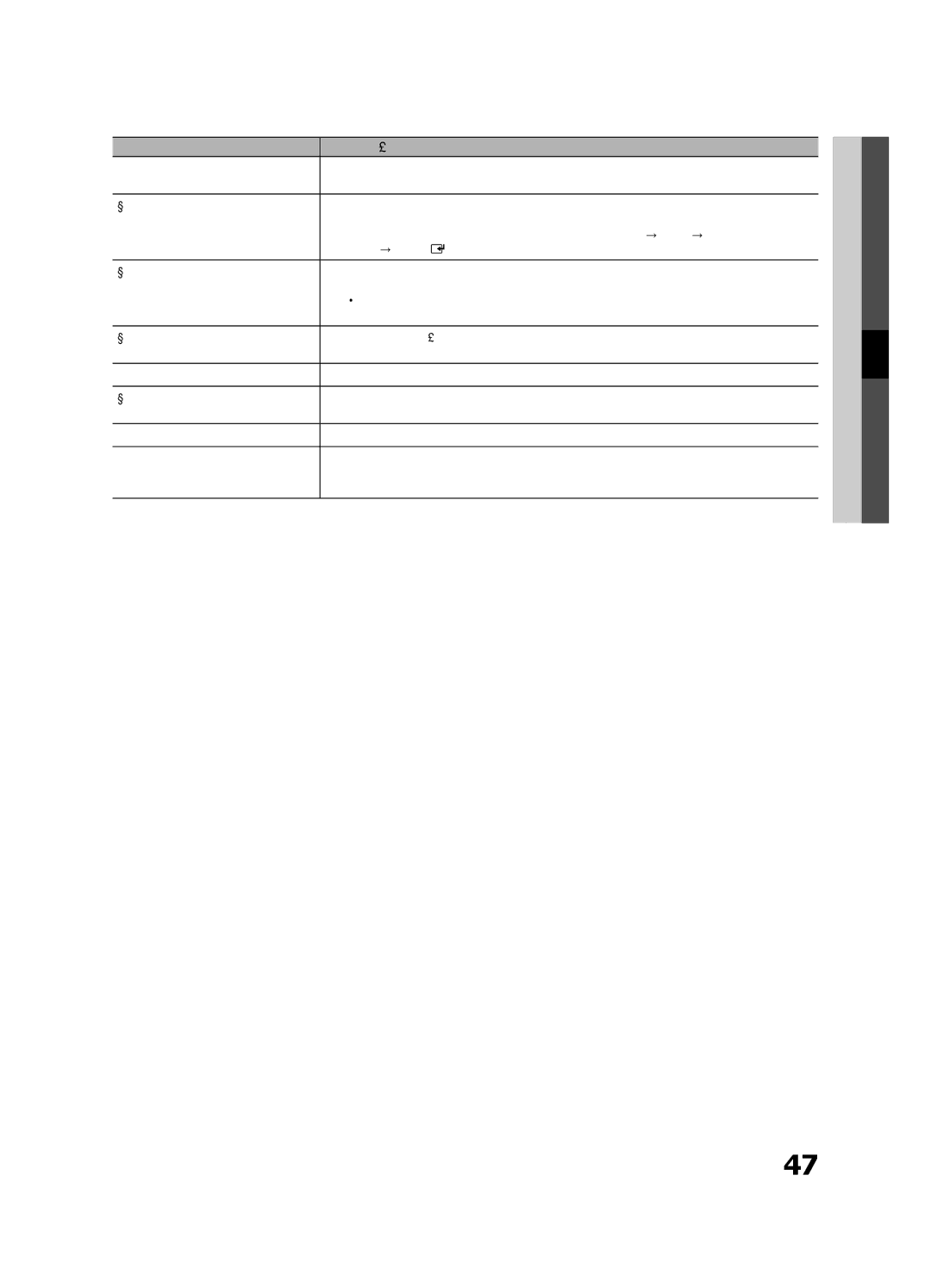 Samsung UA40C6200URSHD Every time the TV is turned off, Setup → ENTEREp, Degree connectors, PIP menu is not available 