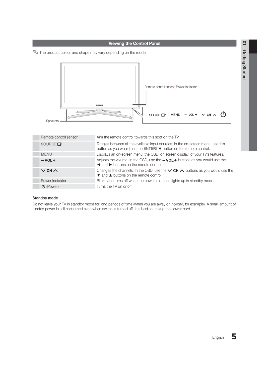 Samsung UA40C6200URXSV, UA40C6200URXHC Viewing the Control Panel, Product colour and shape may vary depending on the model 