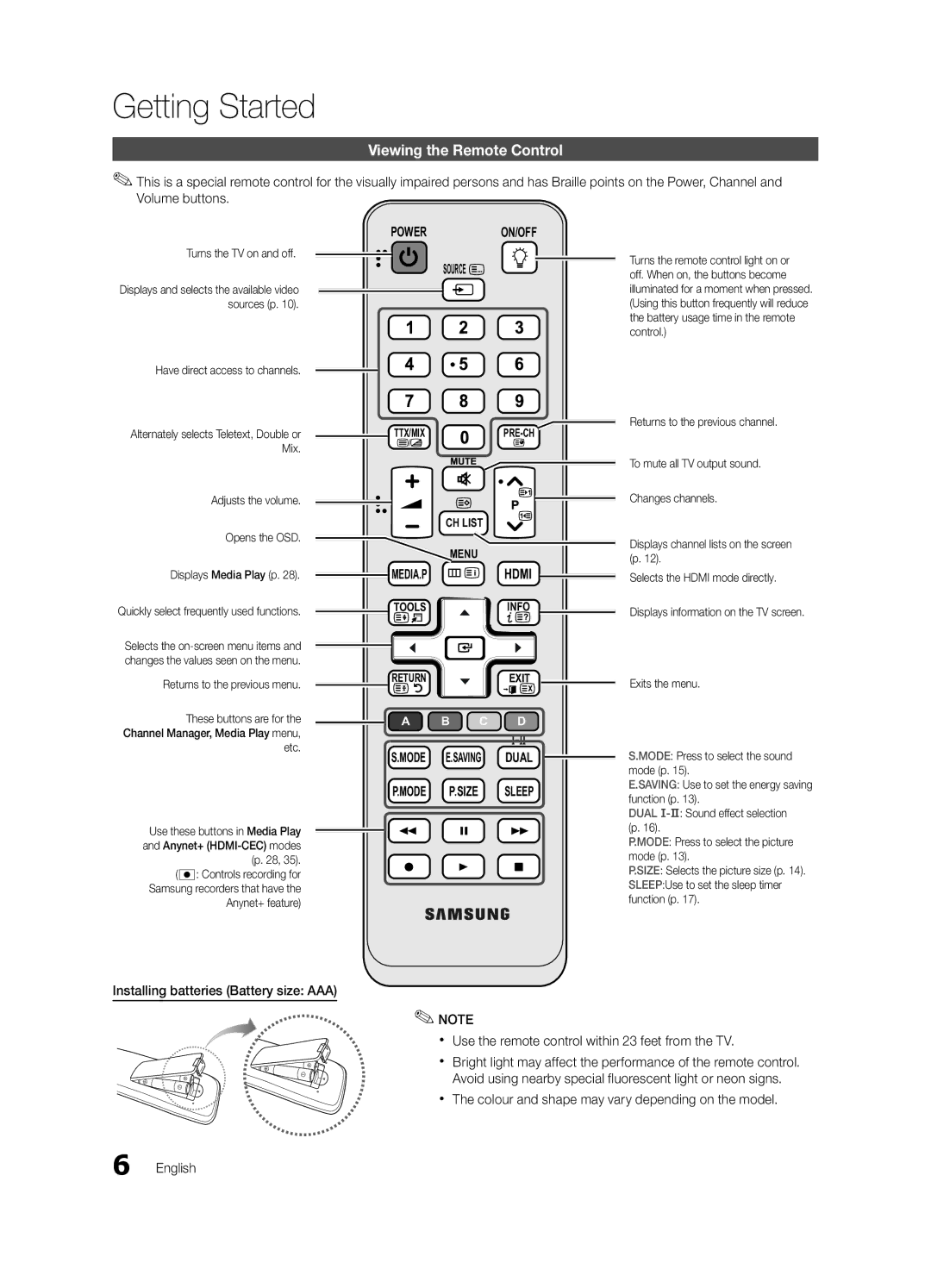 Samsung UA55C6200URXSJ, UA40C6200URXHC Viewing the Remote Control, Turns the TV on and off, Have direct access to channels 