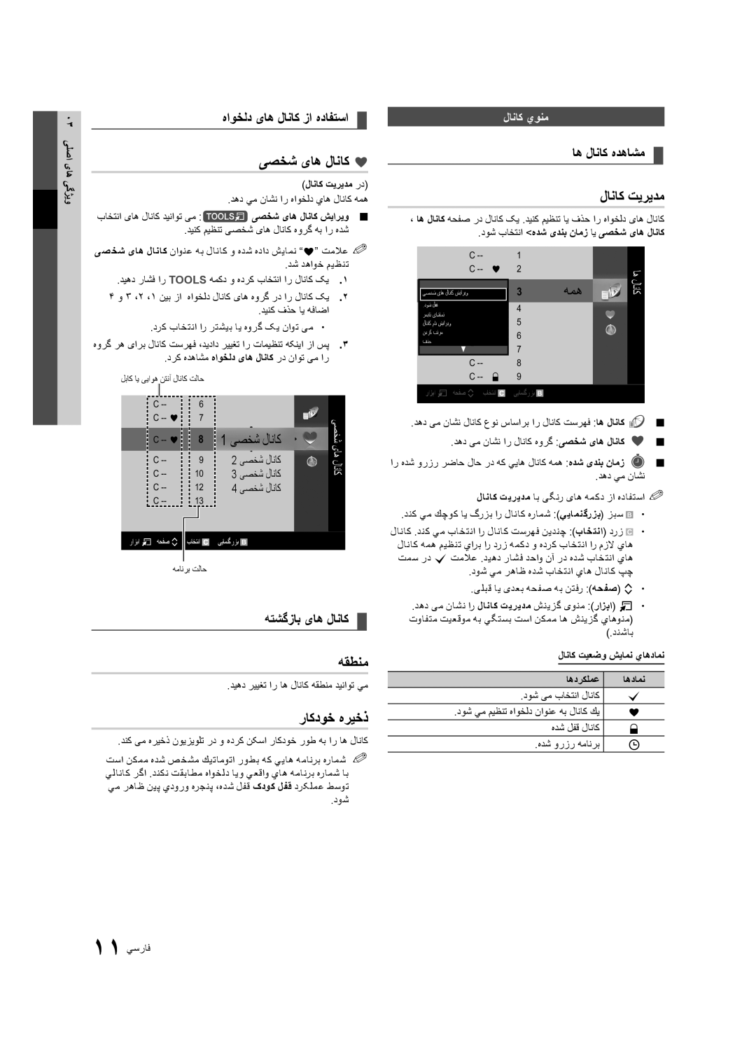 Samsung UA55C6200URSHD, UA40C6200URXHC, UA46C6200URXSV, UA55C6200URXMN یصخش یاه لاناک, لاناك تیريدم, هقطنم, راکدوخ هریخذ 