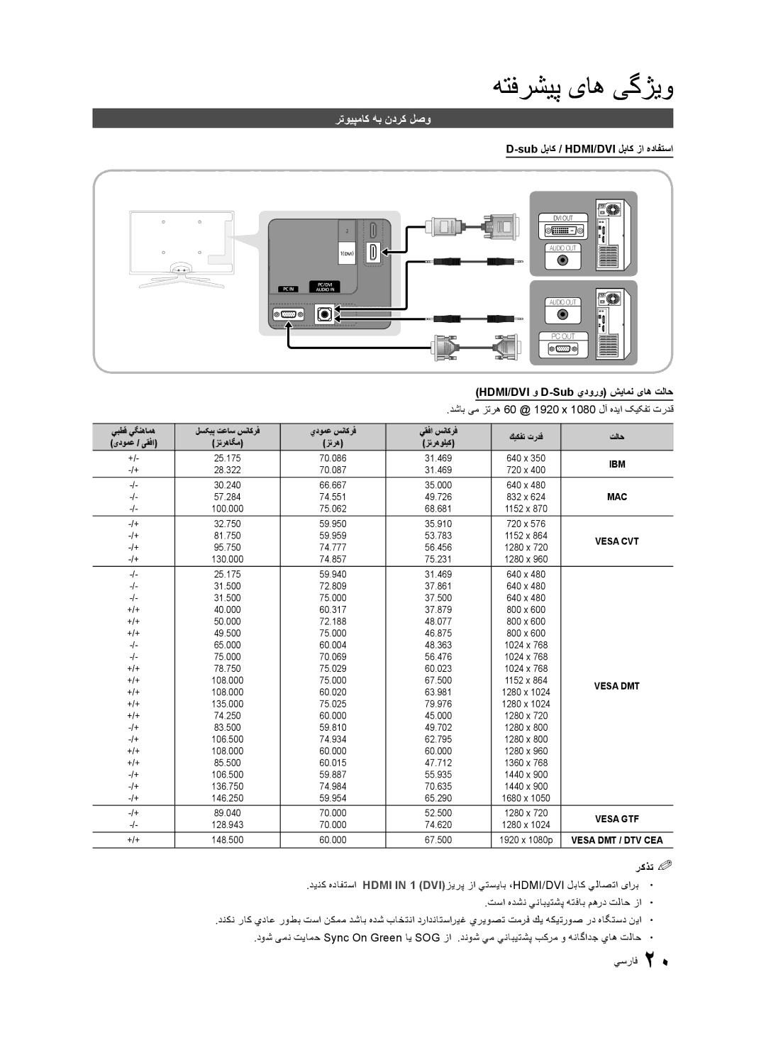 Samsung UA40C6200URXUM رتويپماک هب ندرک لصو, Sub لباک / HDMI/DVI لباک زا هدافتسا, HDMI/DVI و D-Sub يدورو شیامن یاه تلاح 