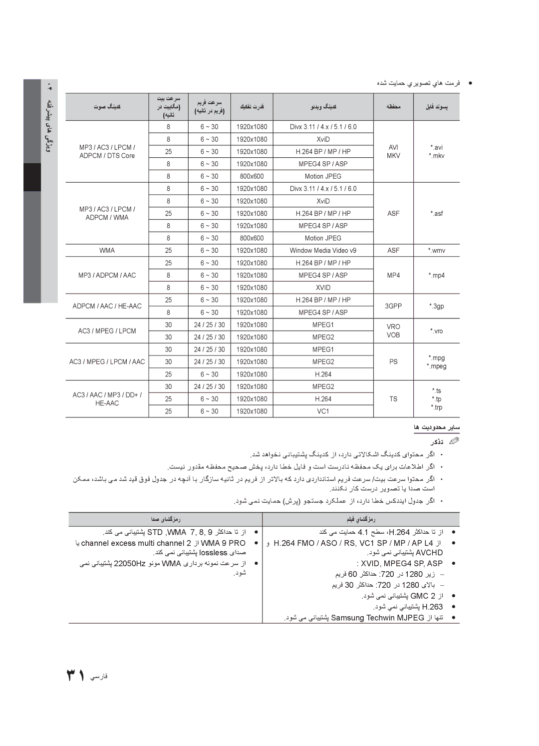 Samsung UA46C6200URXSQ, UA40C6200URXHC, UA46C6200URXSV, UA55C6200URXMN هدش تيامح يريوصت ياه تمرفy y, اه تیدودحم ریاس رکذت% % 