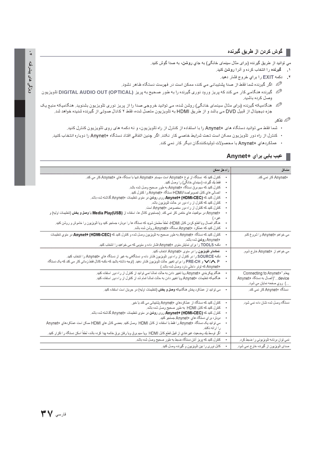 Samsung UA46C6200URXZN, UA40C6200URXHC, UA46C6200URXSV manual هدنريگ قيرط زا ندرک شوگ, Anynet+ يارب يباي بيع, 37 يسراف 