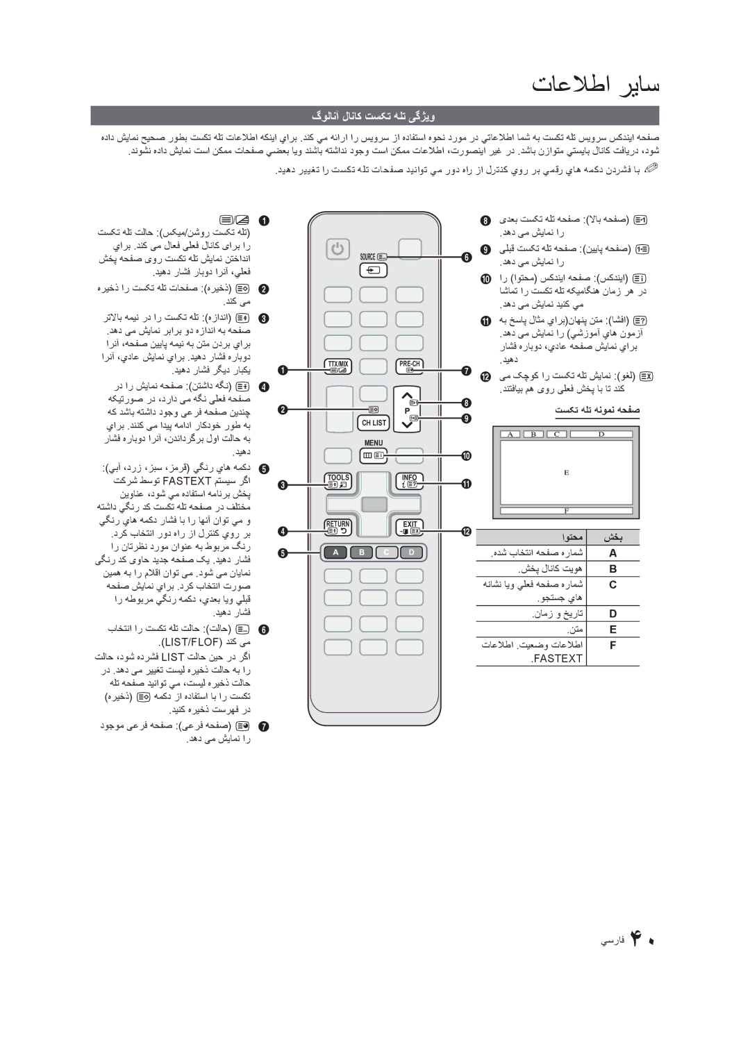 Samsung UA55C6200URXSQ, UA40C6200URXHC, UA46C6200URXSV, UA55C6200URXMN, UA55C6200URXSW manual گولانآ لاناک تسکت هلت یگژیو 