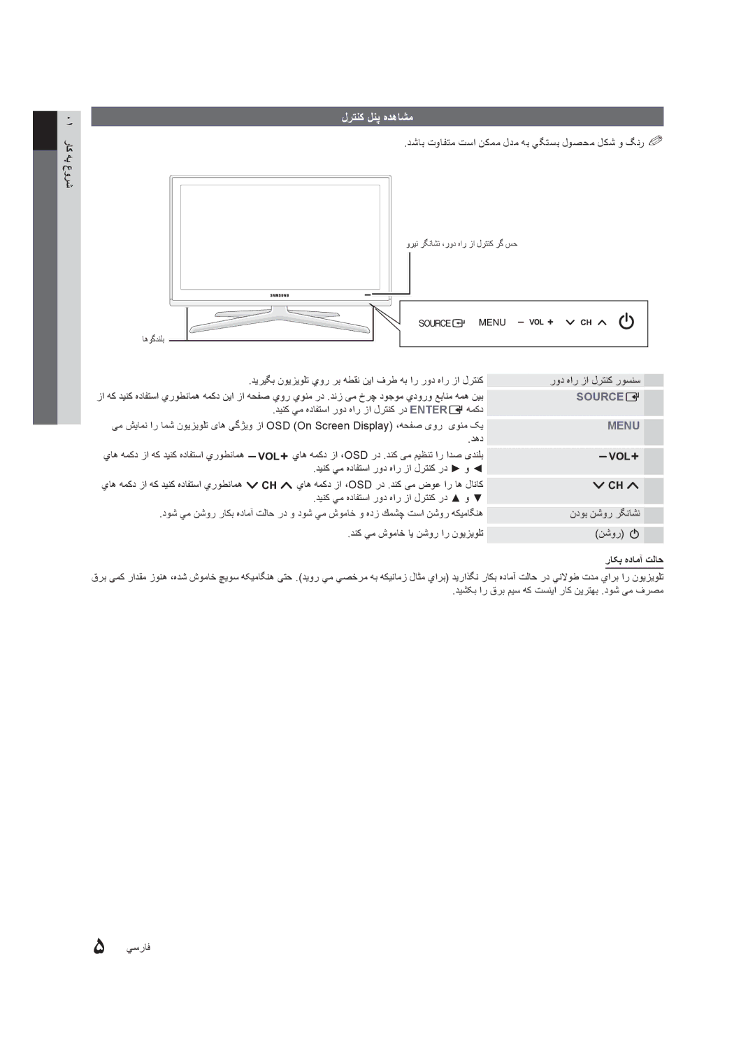 Samsung UA40C6200URXSV manual لرتنك لنپ هدهاشم, 01 راک هب عورش, دشاب توافتم تسا نكمم لدم هب يگتسب لوصحم لكش و گنر%% 